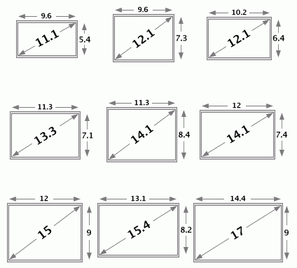 How to measure laptops screen size   youtube